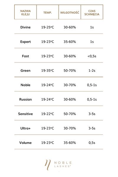 Noble Lashes Klej do rzęs Russian 3g